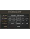 EVGA SuperNOVA 1300 G+, 1300W Power Supply, 80+ Gold, 135mm Fan, Full Modular, Black (220-GP-1300-X2)
