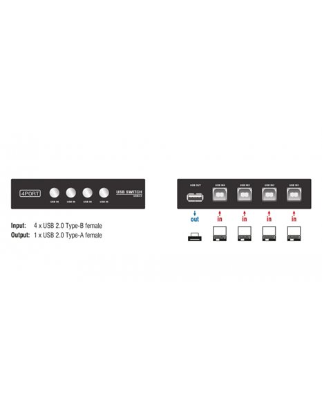 Delock Switch USB2.0 4-port manual (87634)