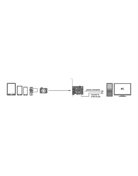 LogiLink PCI Express Card, 2x USB 3.1 Gen2 (PC0080)